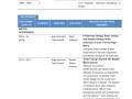 Curriculum vitae