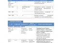 Curriculum vitae