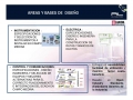 Areas y bases de diseño scada en esp