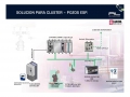 Soluciones scada