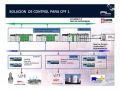 control con scada