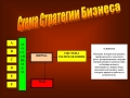 Estrategia de empresa 6