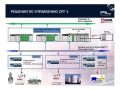 Composición SCADA en ruso