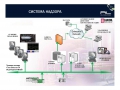 Composición principal SCADA en ruso