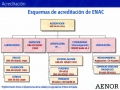 Presentación AENOR en ppt Traduccion