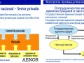 Actividades AENOR