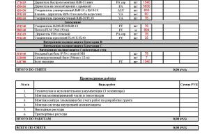 Presupuesto montaje pararrayos